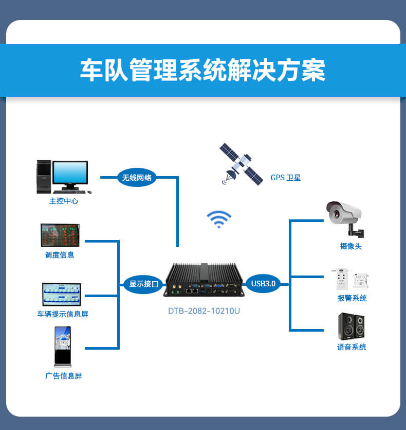 三亿无风扇嵌入式工控机,车队管理系统工业电脑,DTB-3002-J1900