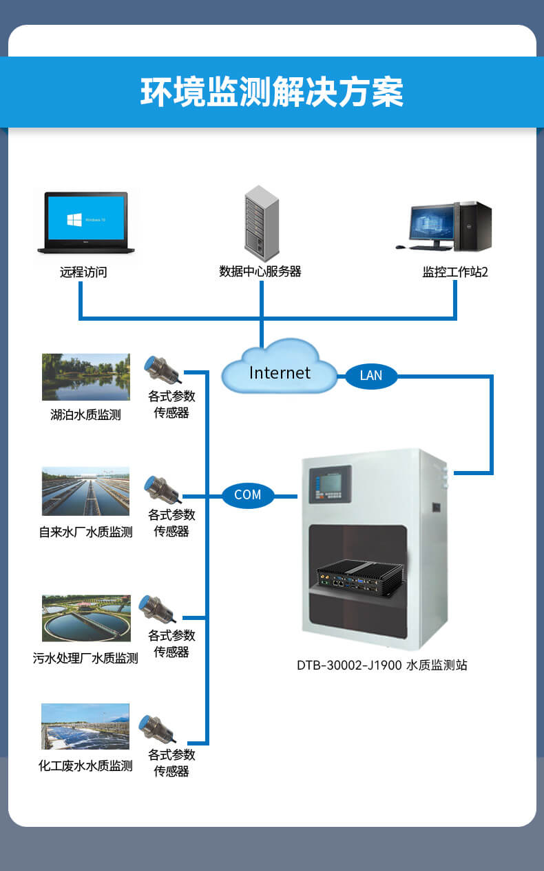 三亿无风扇嵌入式工控机,车队管理系统工业电脑,DTB-3002-J1900
