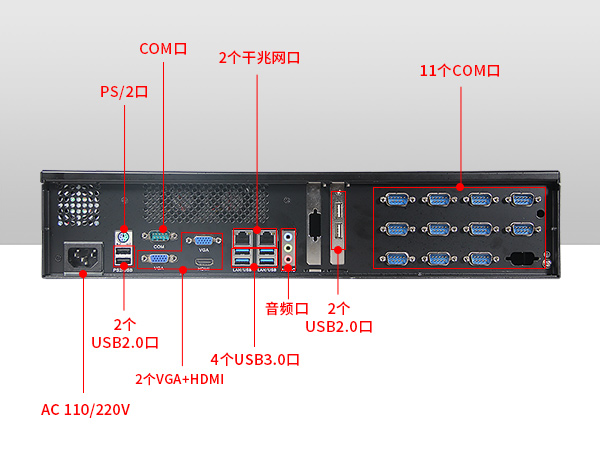 三亿2U多串口工控机,12串口10USB