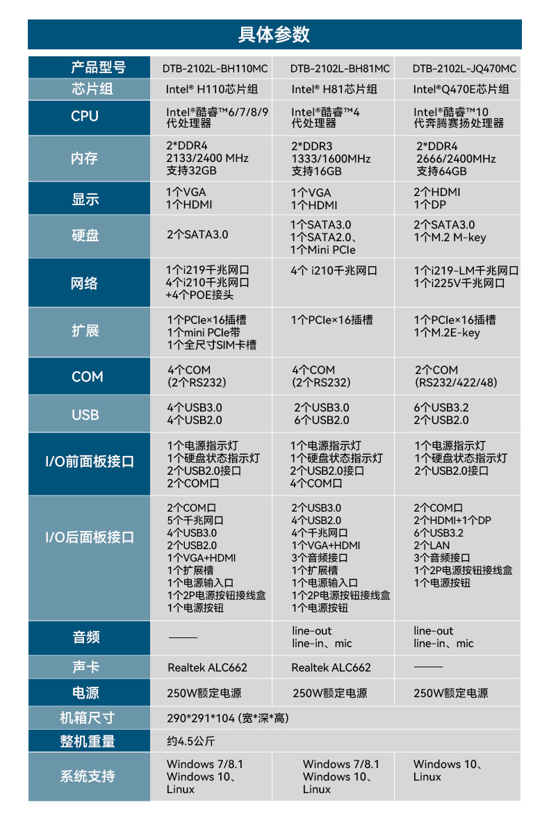 三亿桌面式工控机,工业计算机,DTB-2102L-BH10MC.jpg