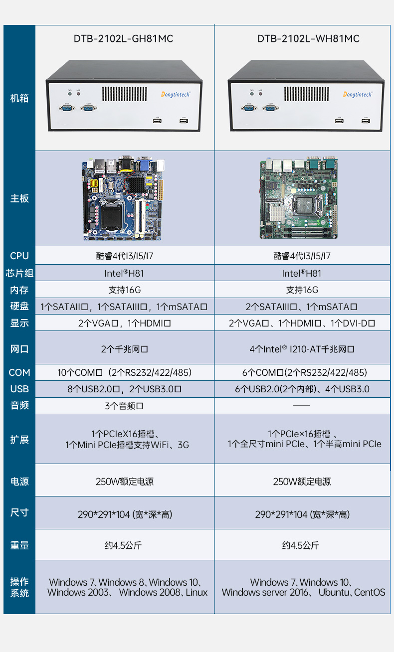三亿桌面式工控机,工业服务器厂家,DTB-2102L-JH61MC.jpg