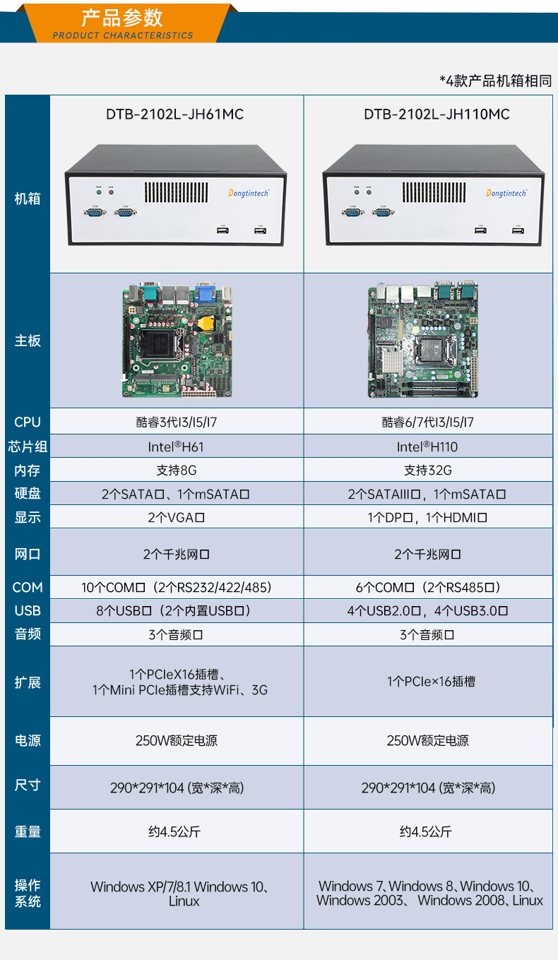 三亿桌面式工控机,工业服务器厂家,DTB-2102L-JH61MC.jpg