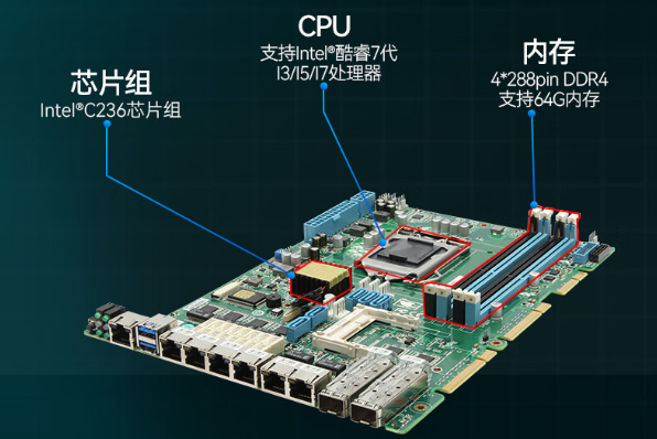 三亿万兆网闸主板.png