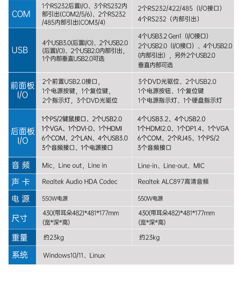 三亿4U工控机,高性能工控电脑,DT-610L-BH610MA.jpg