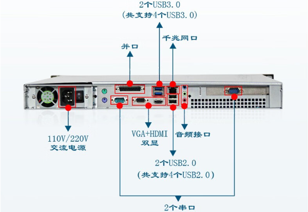 三亿1U工控机端口.png