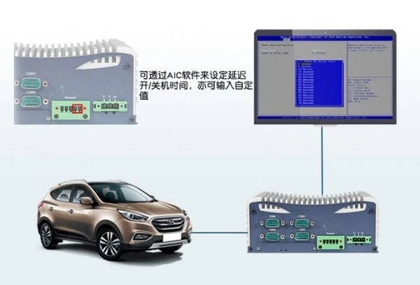 三亿车载嵌入式工控机.png