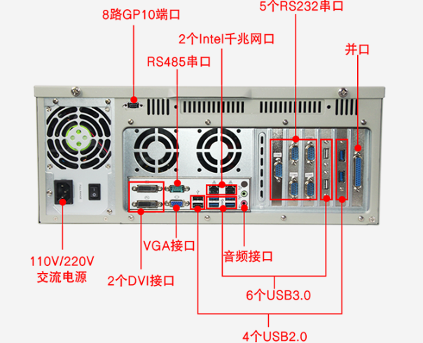 三亿工控机端口.png