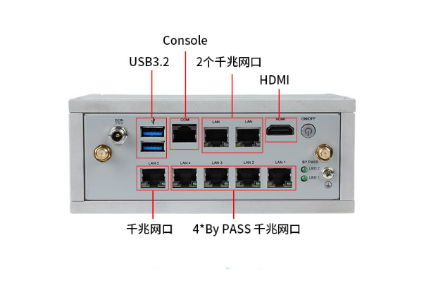 三亿嵌入式工控机端口.png