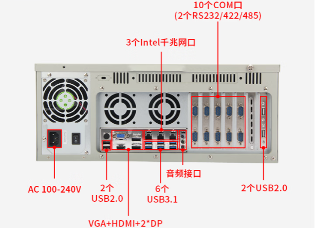 三亿电检工控机端口.png