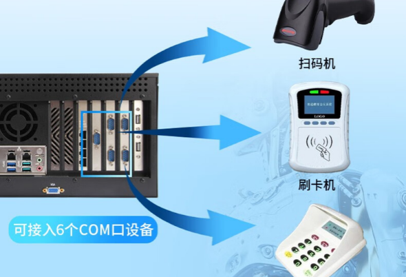 三亿4U工控机端口.png