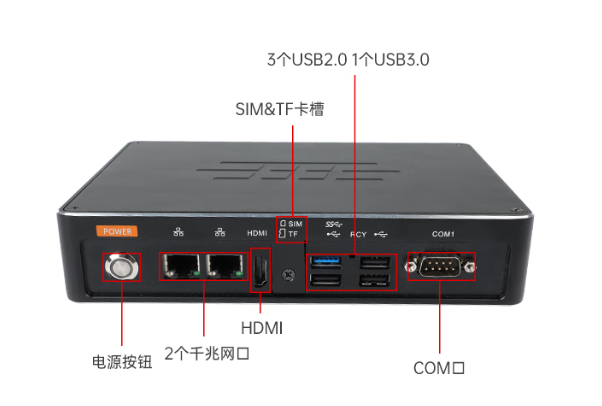 三亿嵌入式工控机端口.png