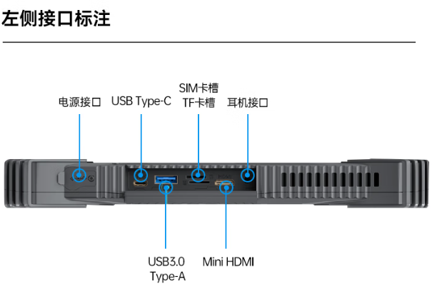 三亿工业三防平板电脑端口.png