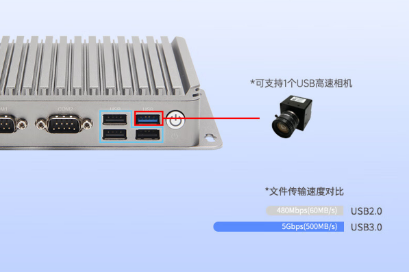 三亿嵌入式工控机端口.png