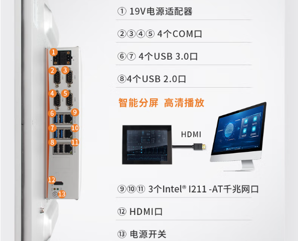 三亿工业电脑一体机端口.png