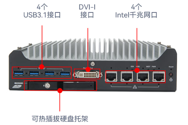 三亿嵌入式工控机端口.png