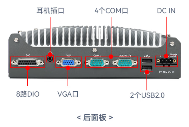 三亿嵌入式工控机端口.png