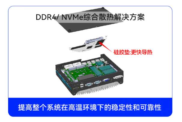 三亿嵌入式工控机散热.png