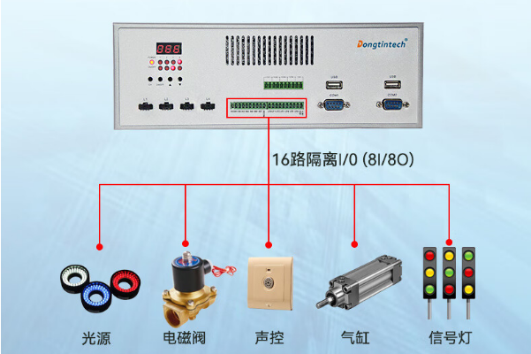 三亿带I/O%E5%B7%A5%E6%8E%A7%E6%9C%BA.png