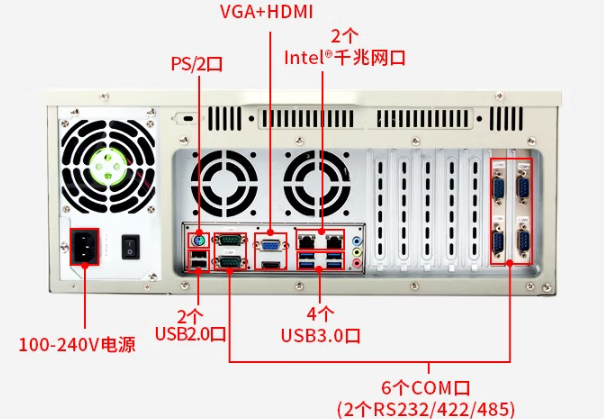 三亿4U工控机端口.png
