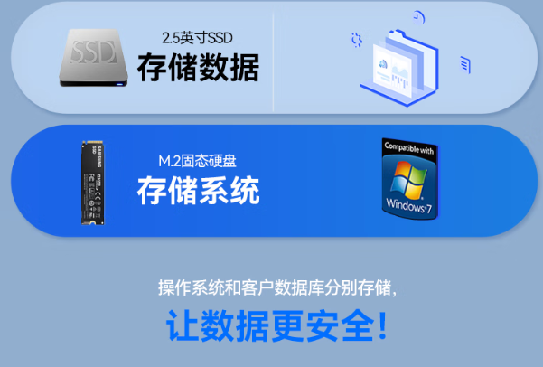 三亿嵌入式工控机存储.png