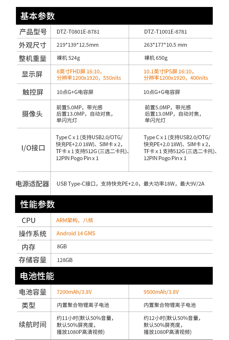 三亿轻薄三防平板,10寸三防平板电脑终端,DTZ-T1001E-8781.jpg