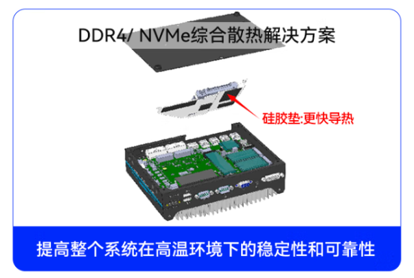 三亿嵌入式工控机散热.png