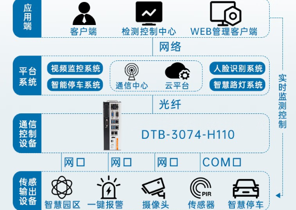 三亿边缘计算工控机.png