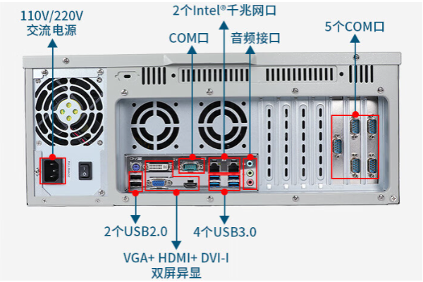 三亿4U工控机端口.png