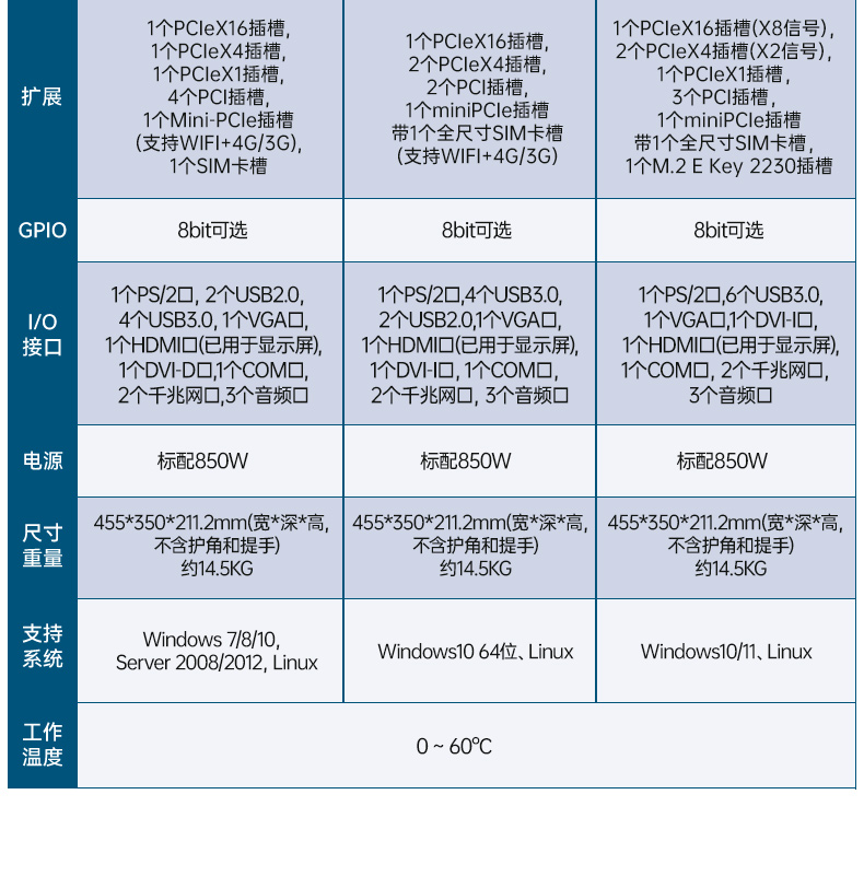 三亿加固便携机,17寸下翻式无人机指挥工作站,DTG-1417ZD-BQ670MA1.jpg