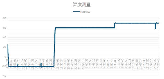 三亿嵌入式工控机高低温测试.png