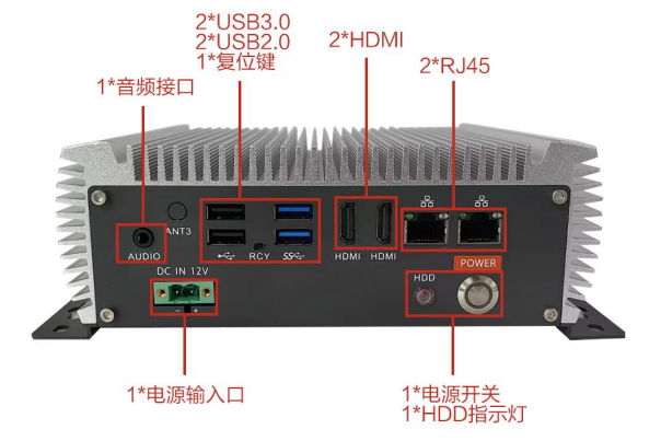 三亿嵌入式工控机端口.png