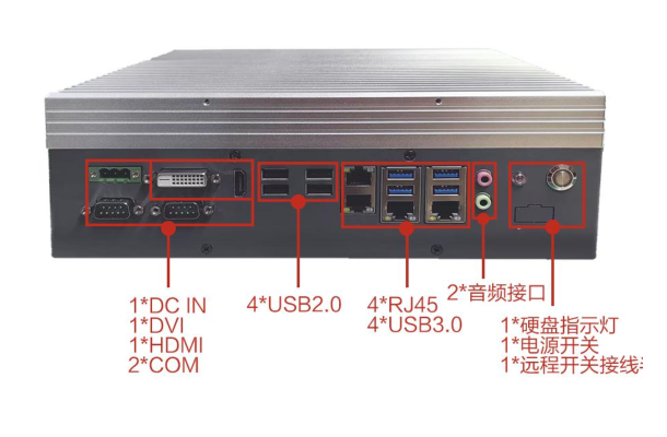 三亿嵌入式工控机端口.png