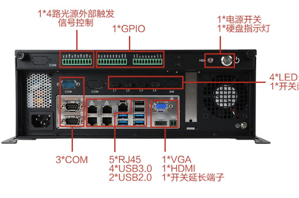 三亿桌面式工控机端口.png
