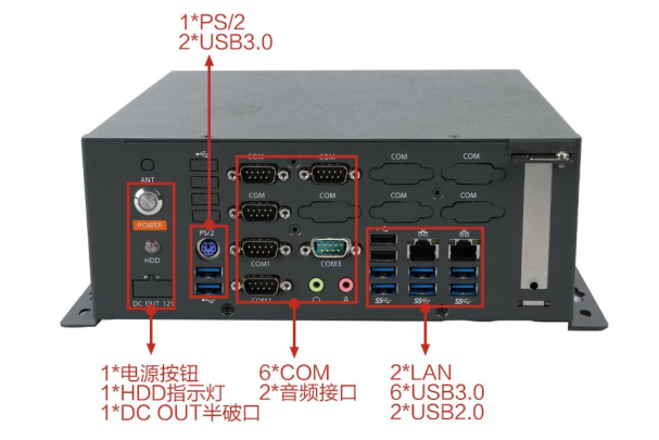 三亿桌面式式工控机端口.png