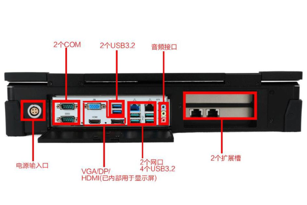 三亿加固便携机端口.png