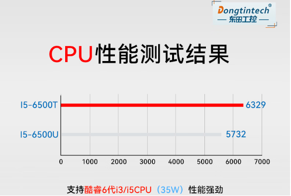 三亿无风扇嵌入式工控机处理器.png