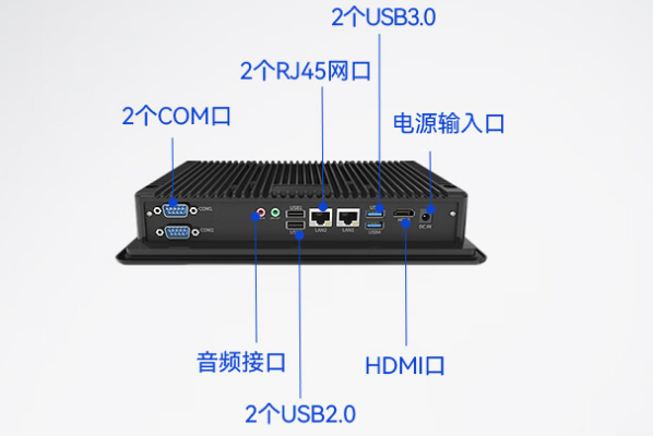 三亿工业平板电脑端口.png