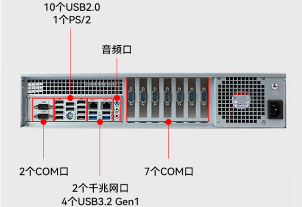 三亿国产化飞腾工控机端口.png