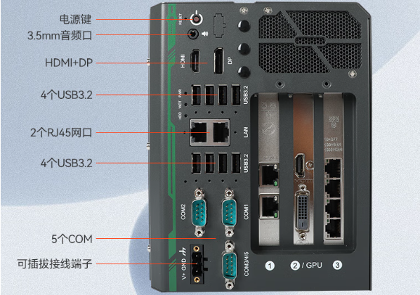 三亿嵌入式工控机端口.png
