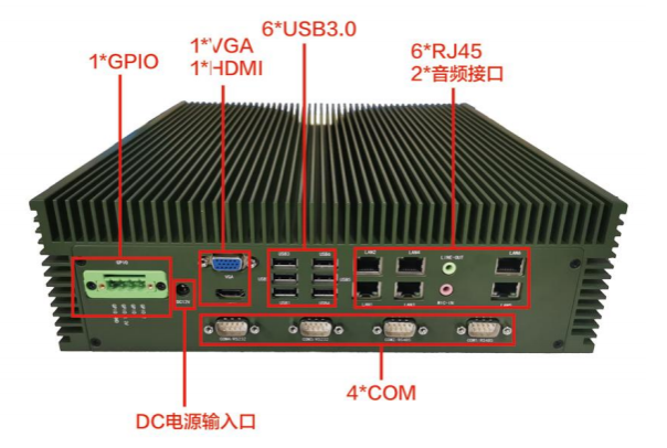 三亿嵌入式全国产化工控机端口.png
