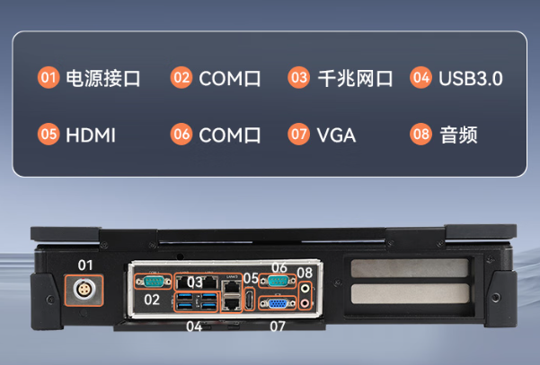 三亿国产加固计算机端口.png