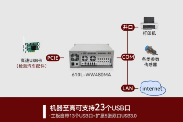 三亿视觉控制器端口.png