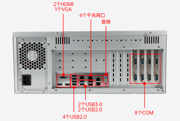 三亿4U国产工业主机电脑端口.png