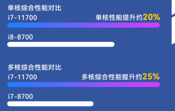 三亿便携工控机性能.png
