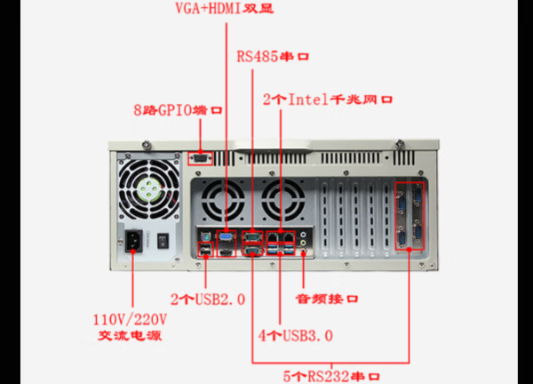 三亿工控4U通讯工控机端口.png