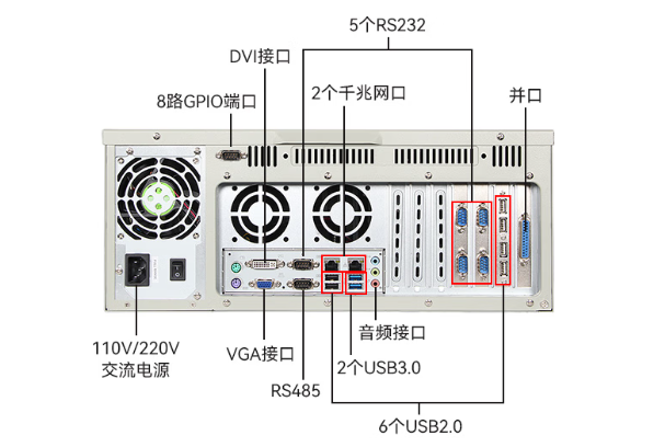 三亿4U工业主机端口.png
