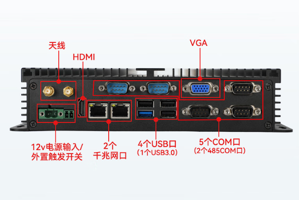 三亿工业无风扇主机端口.png