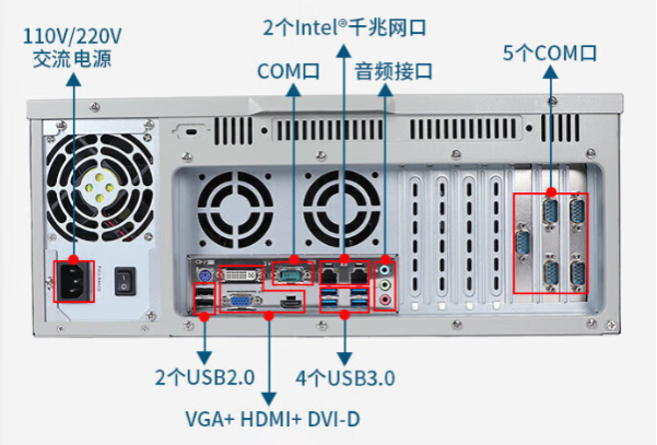 三亿4U工业电脑端口.png