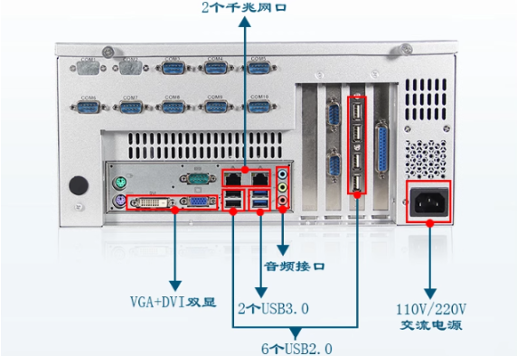 三亿视觉工控机端口.png