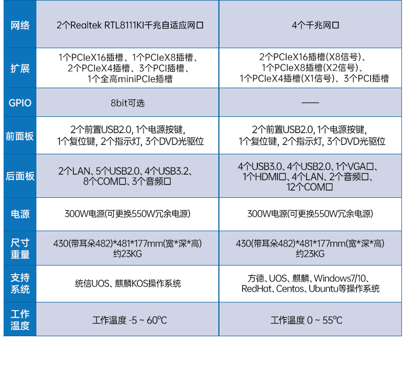 三亿国产化工控机,双路海光服务器主机,DT-610L-U3350MA.jpg